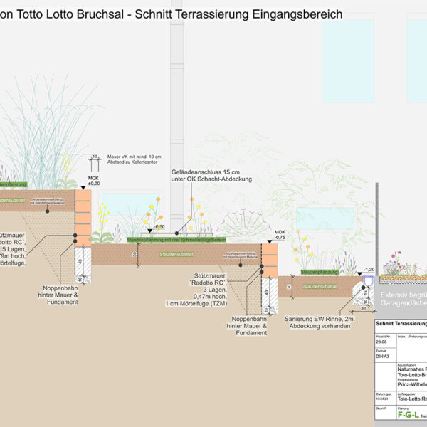Lotto Bruchsal